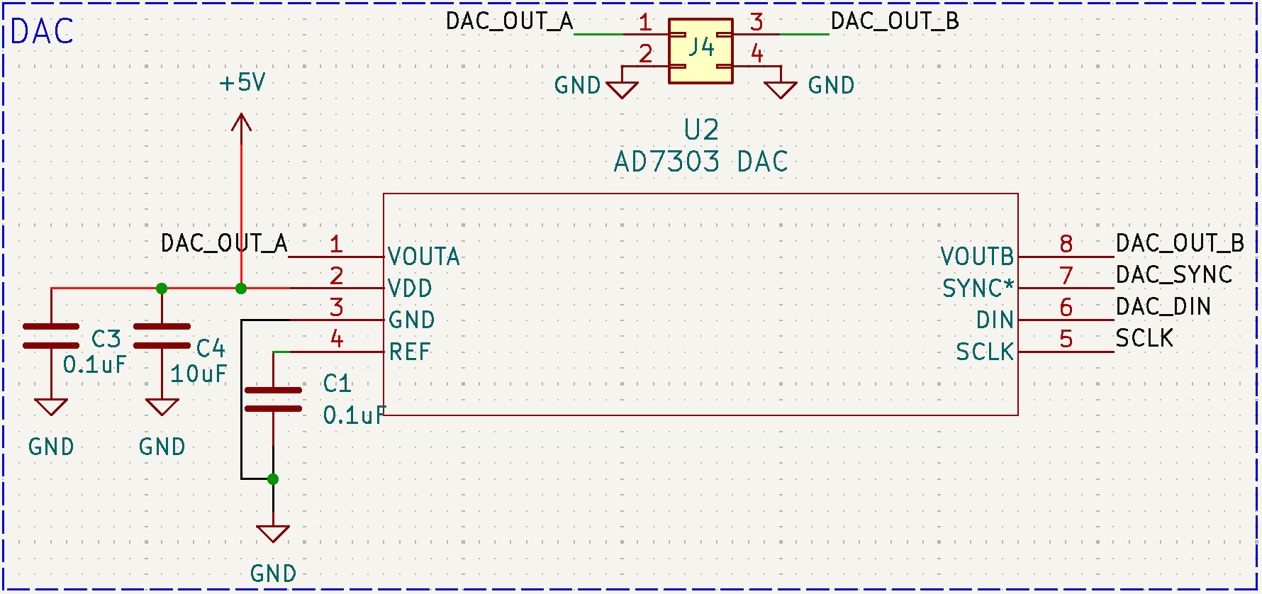 DAC Schematic